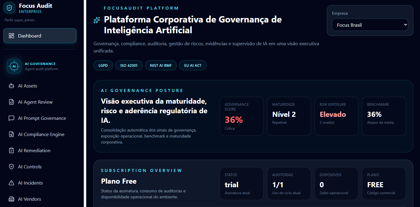 Dashboard executivo do FocusAudit
